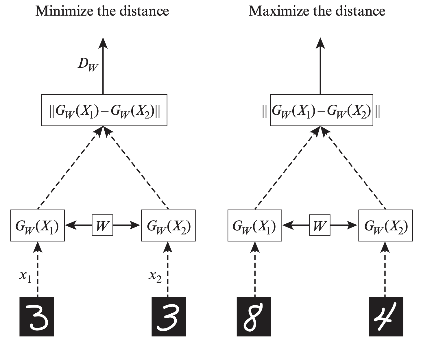 Contrastive Learning